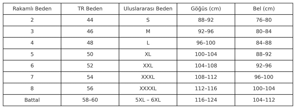 Beden Tablosu