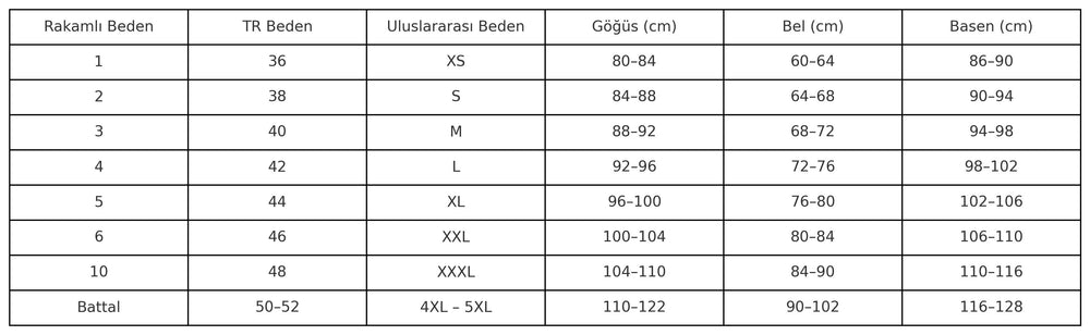 Beden Tablosu